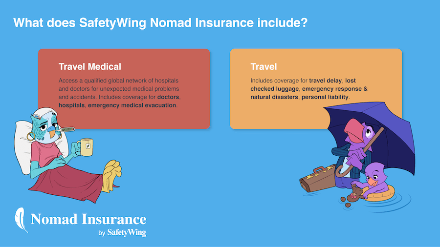 What does SafetyWing Nomad Insurance Include? Travel Medical + Travel